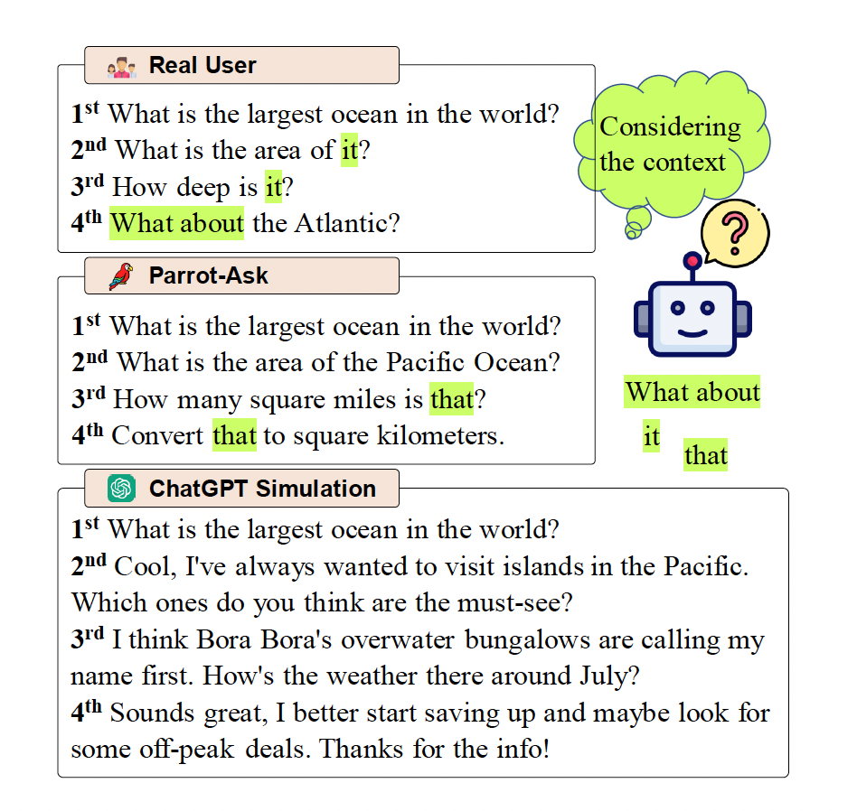 Multi-turn example, contextual information is need to be ultilized by LLMs. (Image source: Parrot: Enhancing Multi-Turn Instruction Following for Large Language Models)