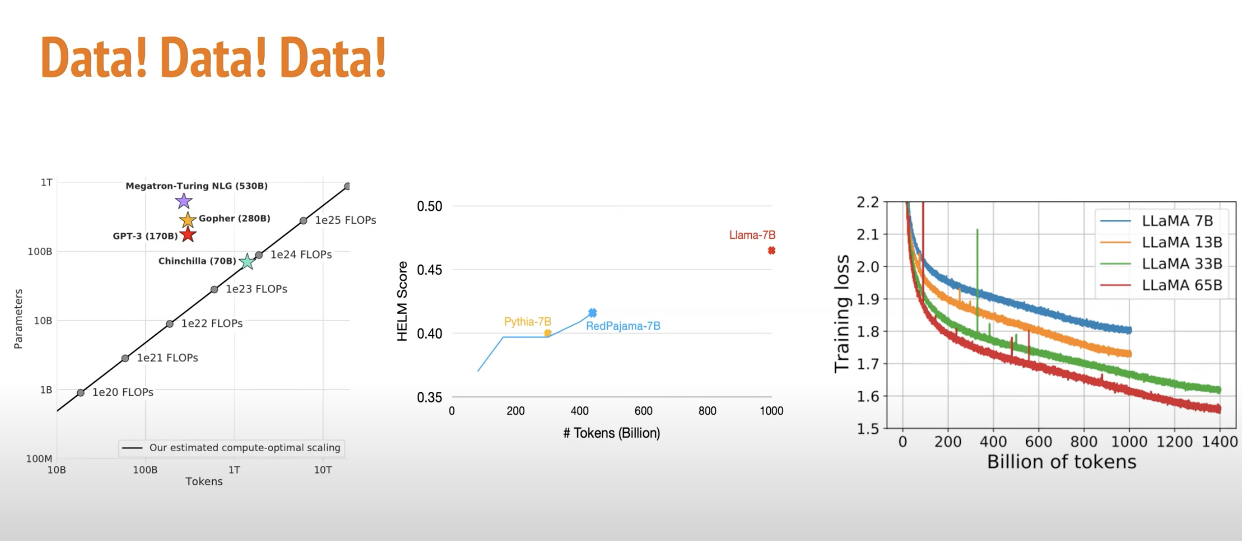 Figure 1. All the metrics keep in line with data. The more the better. (Image source: 1st Multilingual Model Workshop - Continued Pre-training of LLMs​)