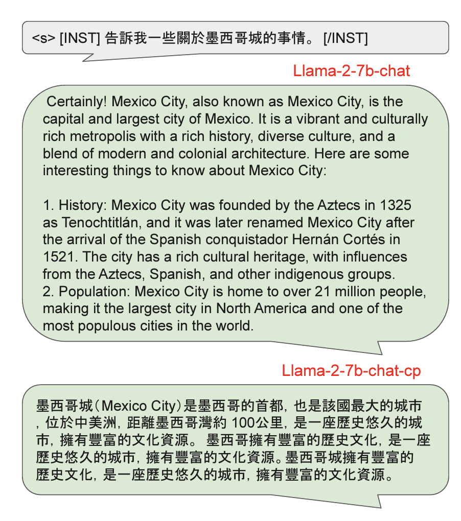 Figure 2. After continual training with the traditional Chinese dataset, the model starts to repeat a sentence. (Image source: Examining Forgetting in Continual Pre-training of Aligned Large Language Models)