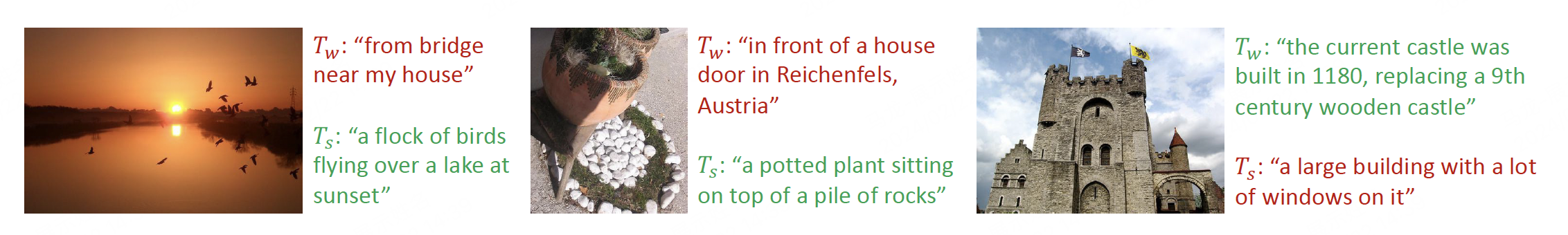 Figure 10. Examples of captions generated by BLIP, green texts is accepted by filter, and red texts is rejected by filter. (Image source: BLIP: Bootstrapping Language-Image Pre-training for Unified Vision-Language Understanding and Generation.