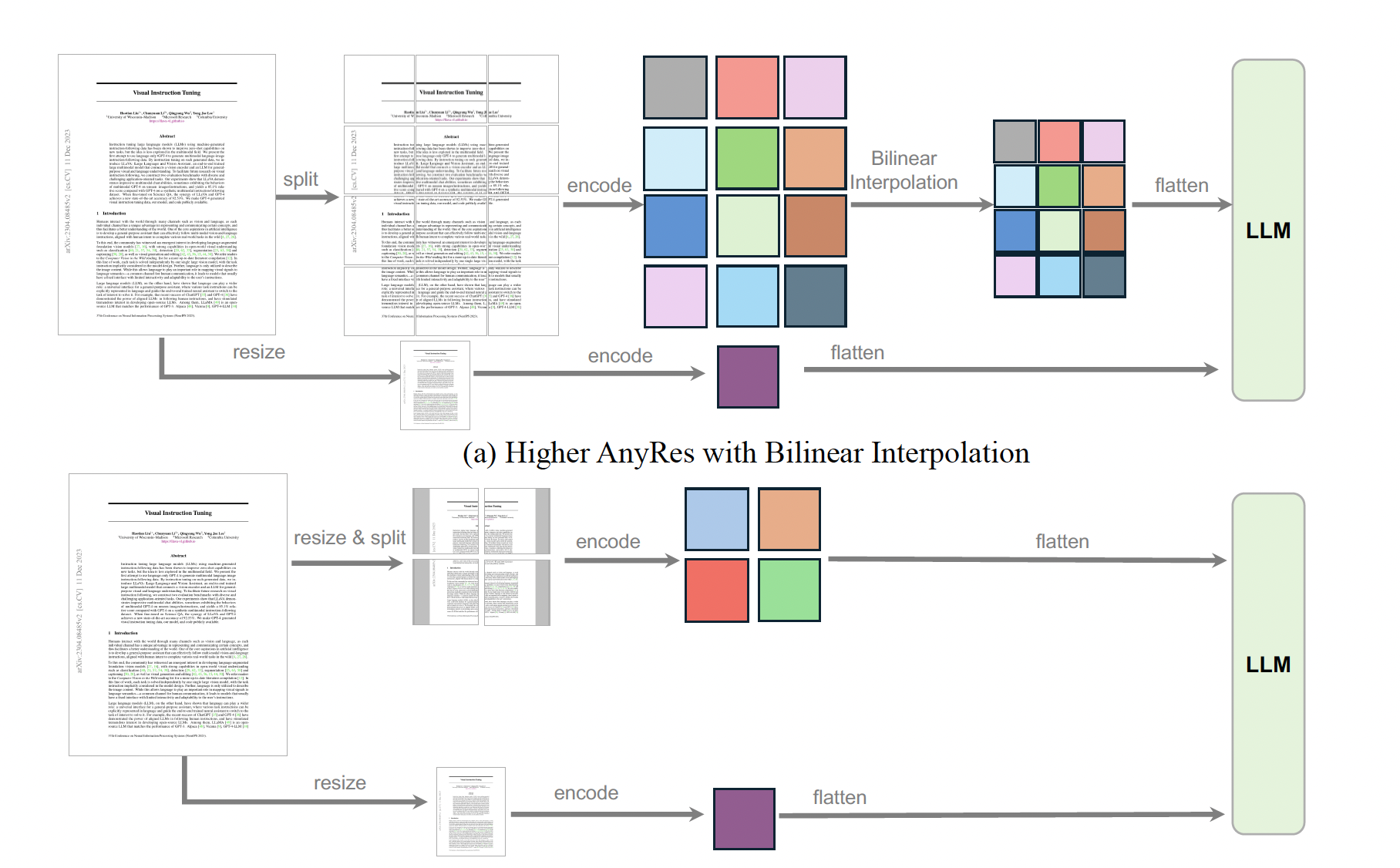 Figure 16. Visual encoder setting. (Image source: LLaVA-OneVision: Easy Visual Task Transfer)