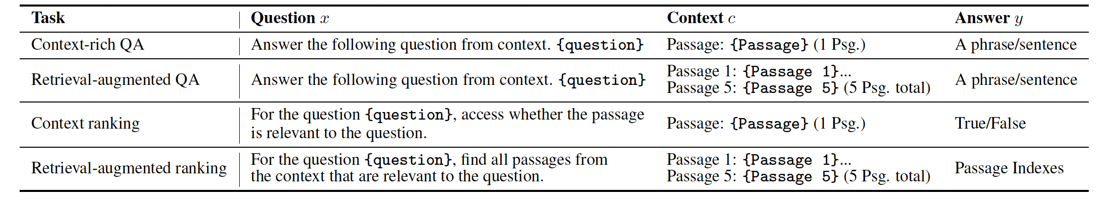Figure 2. The converting form of the standardlized QA form from question, context and answer. (Image source: RankRAG: Unifying Context Ranking with Retrieval-Augmented Generation in LLMs)